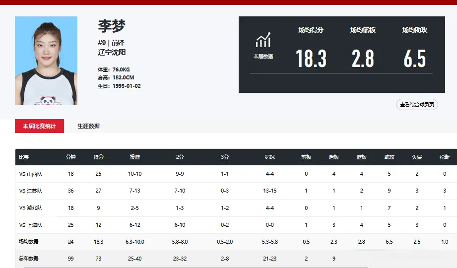 篮板, 战砍