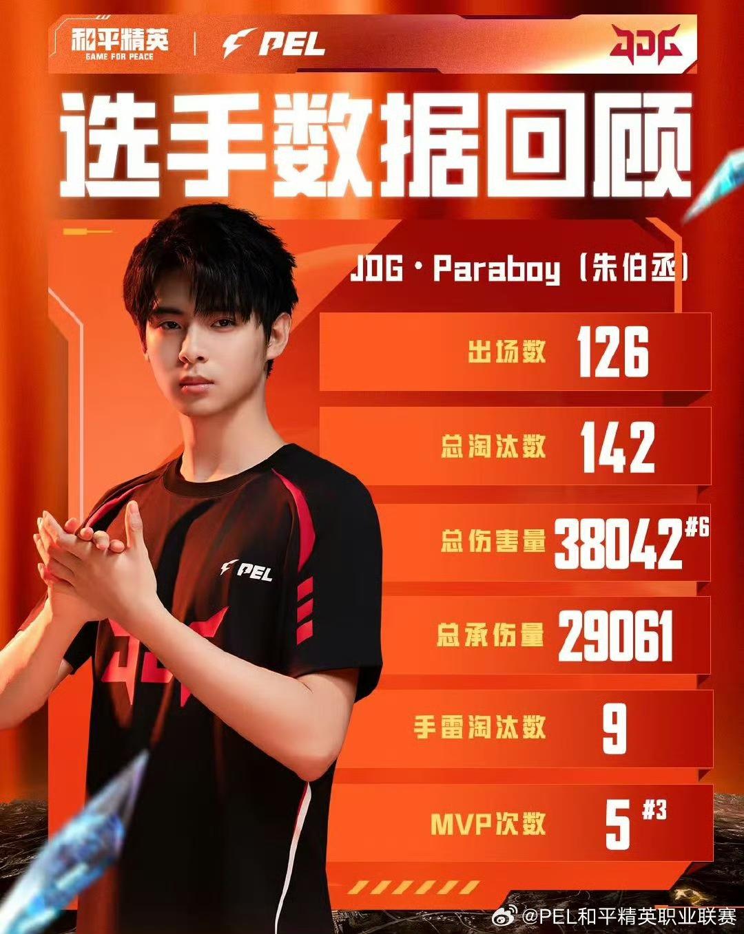 img, 圈可点, 导师总淘汰