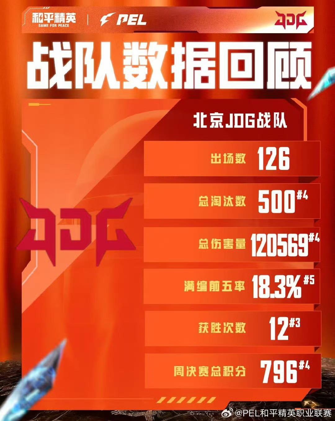 img, 量第, JDG数据