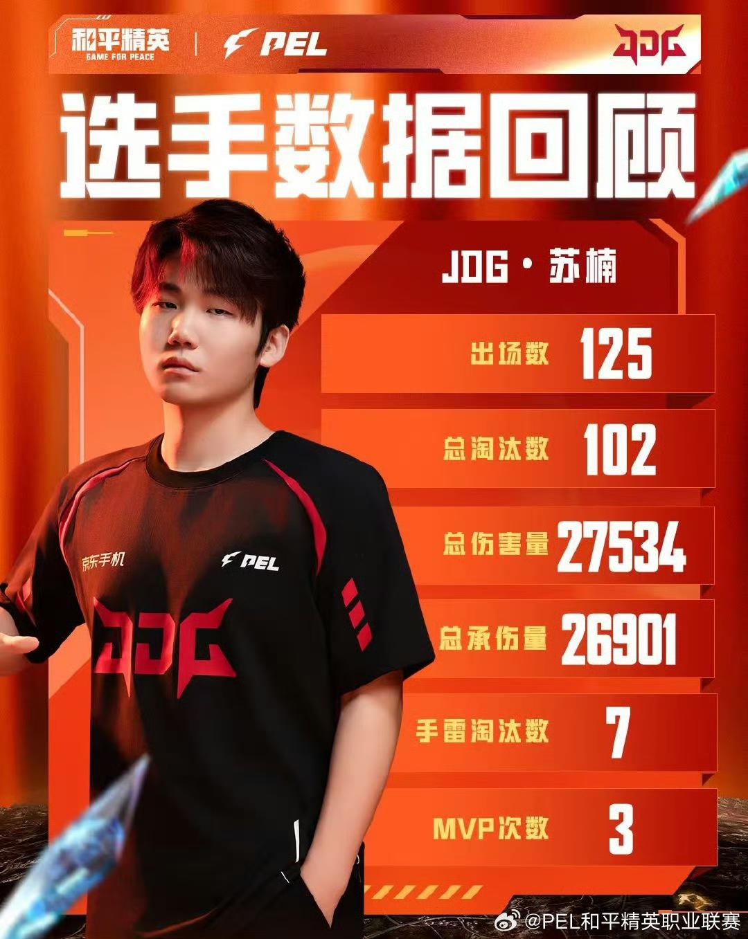 佳架枪位, 数第, Mqd