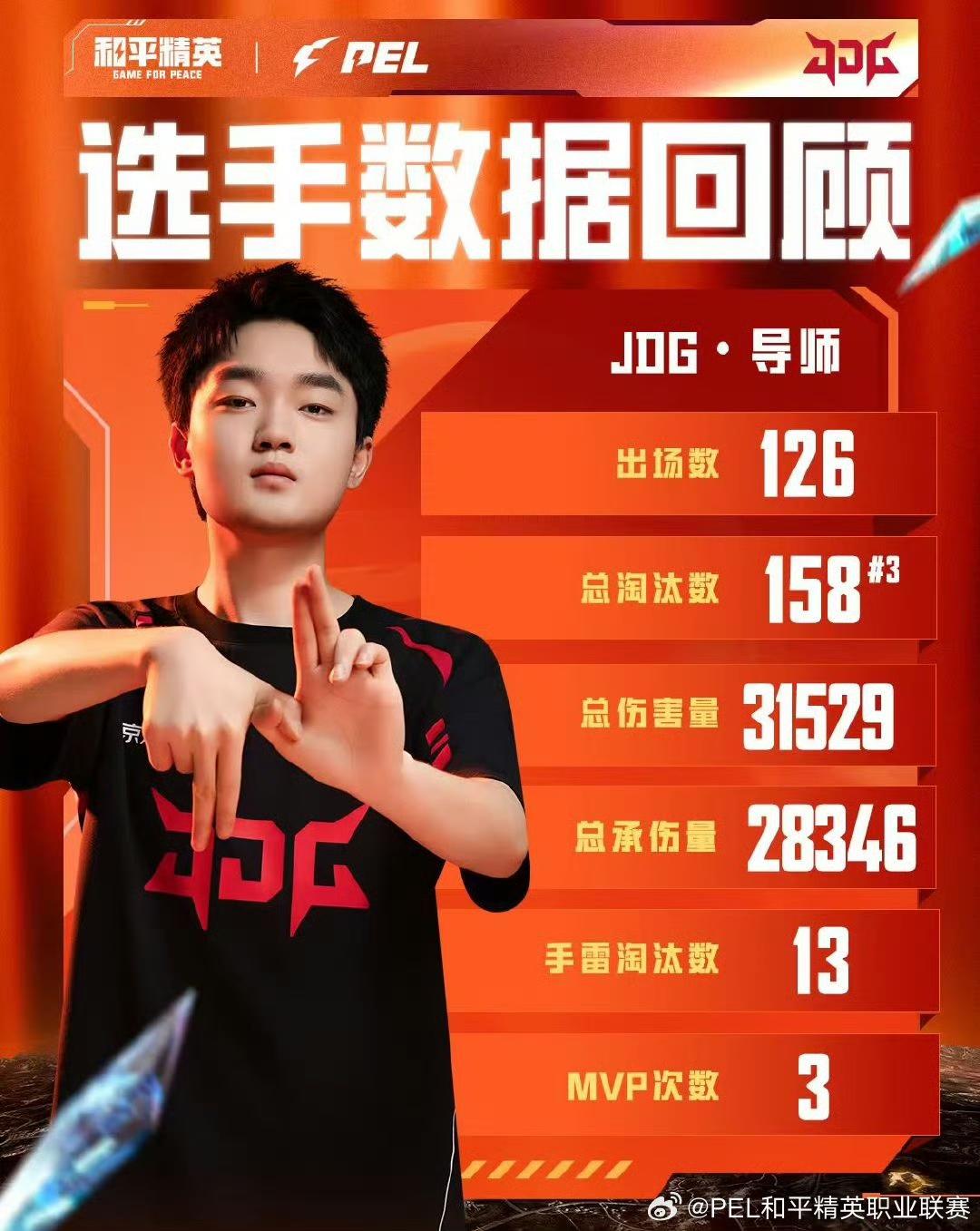 伞兵总伤害, 导师总淘汰