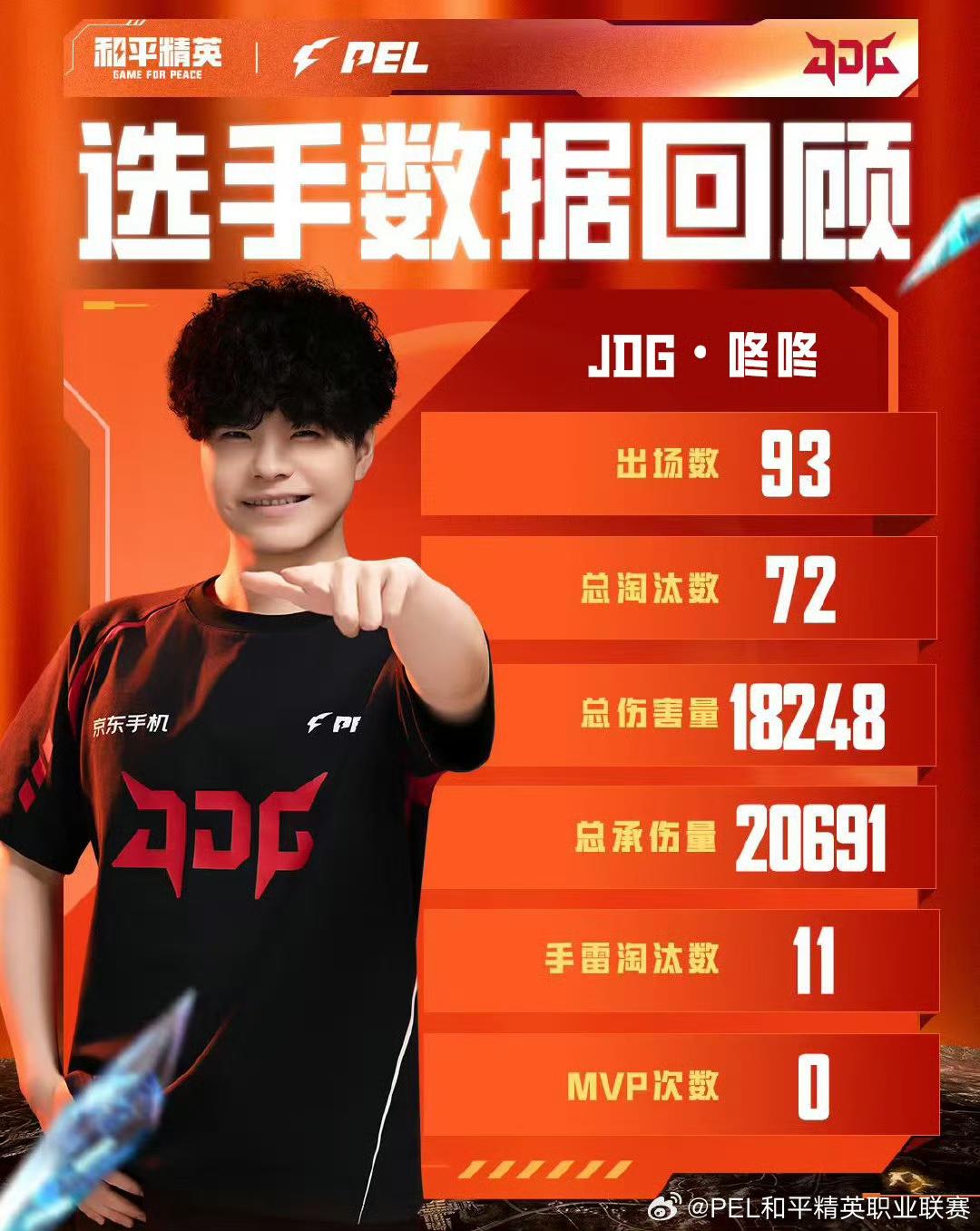 常规赛北京, https