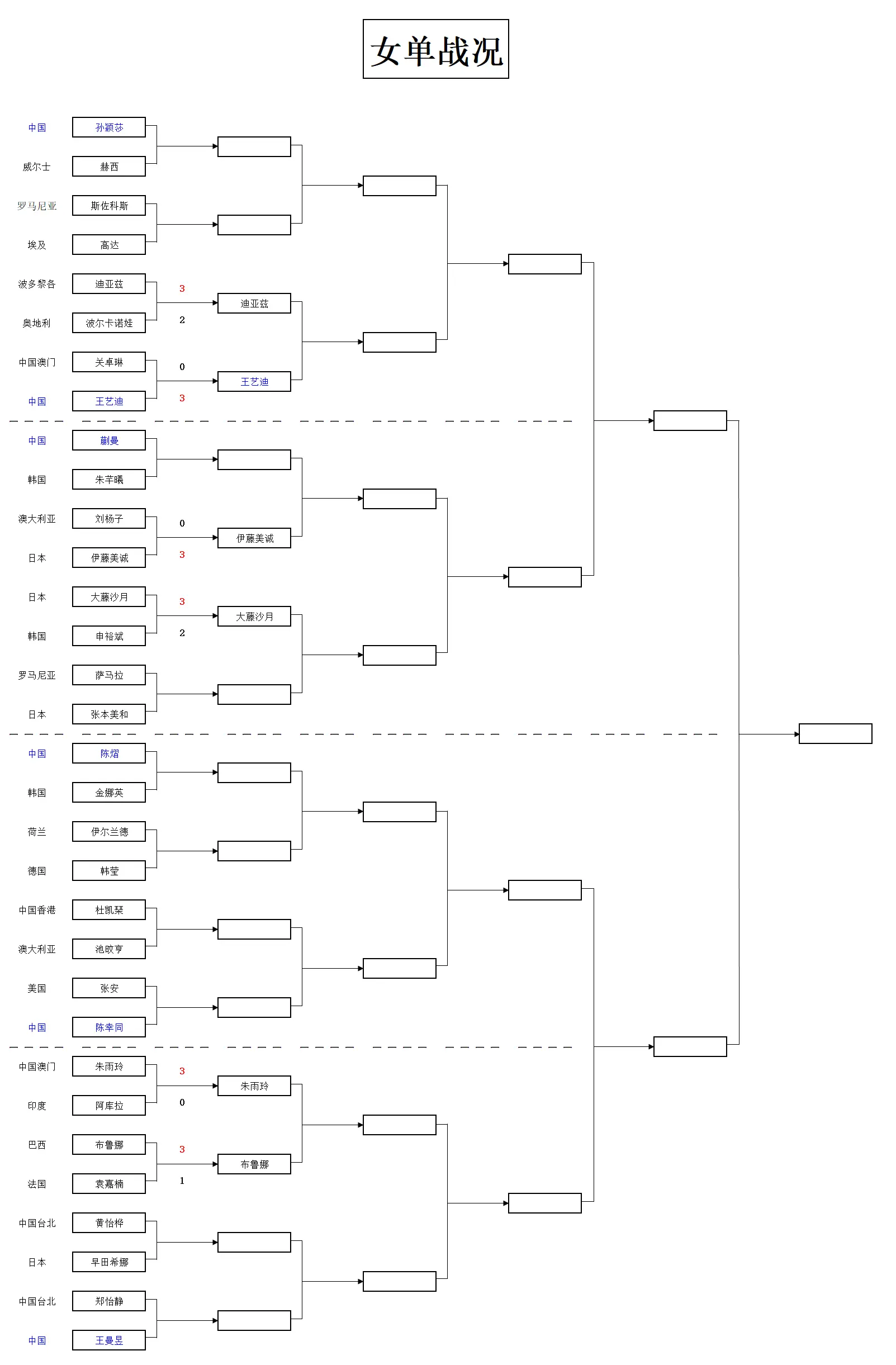 世界冠军陈, img, div