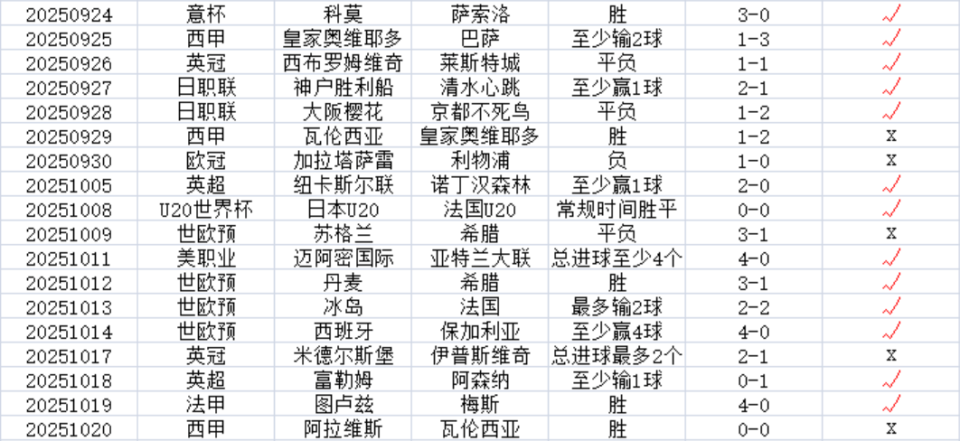 号沃尔特马, news, 本菲卡